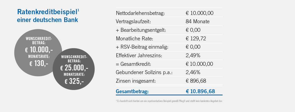 dbfp Ratenkreditbeispiel